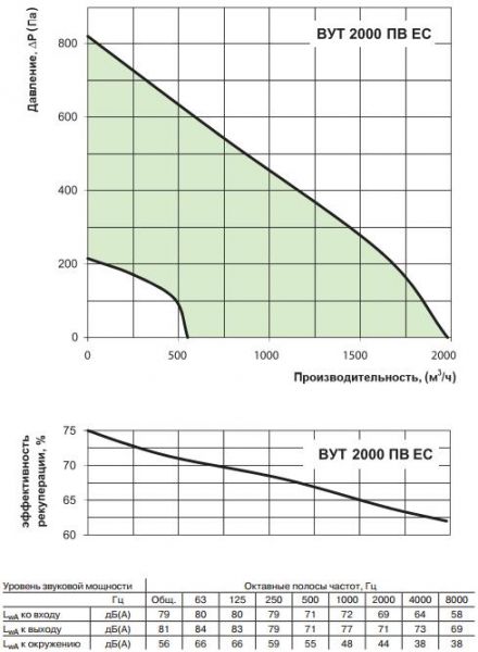 ВУТ 2000 ПВ ЕС